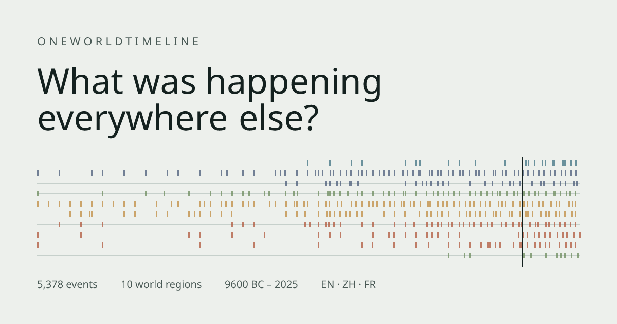 One World Timeline — Interactive world history map & timeline
